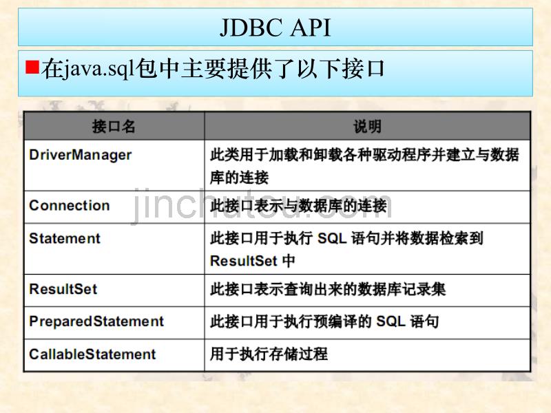JavaEE数据库开发基础_第3页