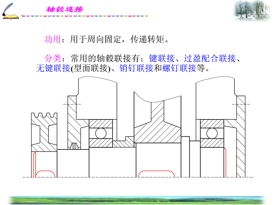 机械设计CH2-3轴毂连接_第3页