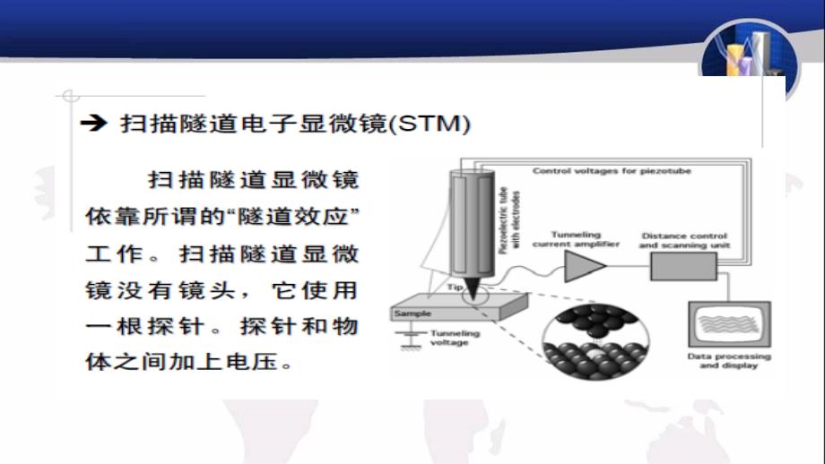 电子显微分析方法_第3页