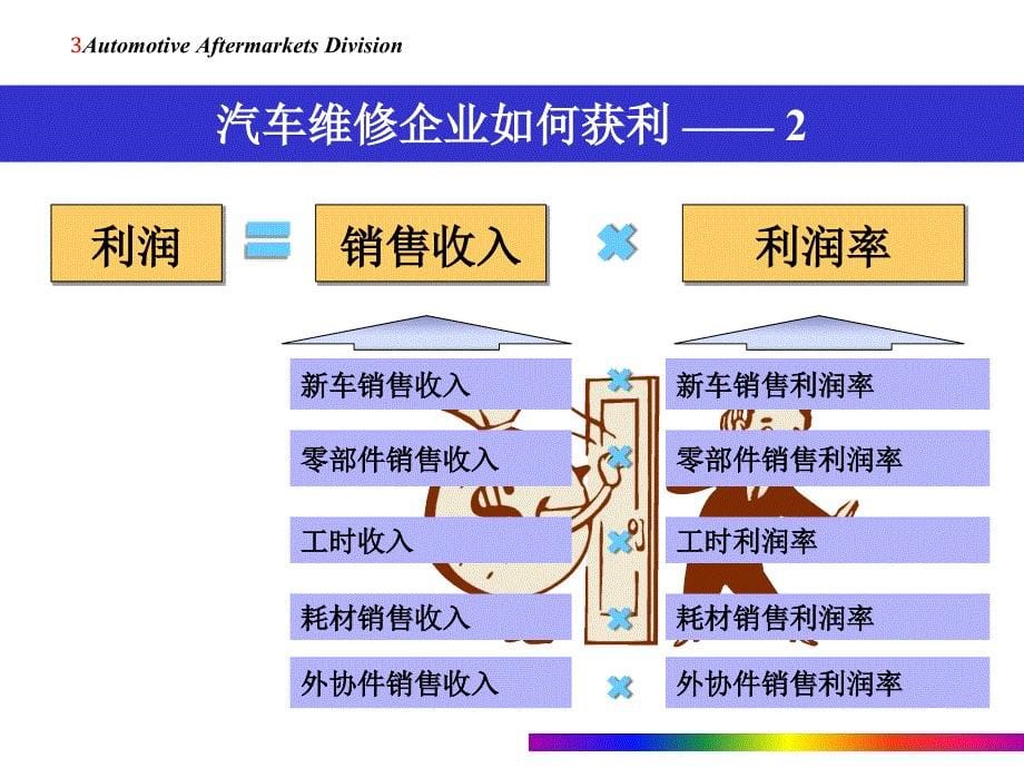 汽车行业如何能立于不败之地 (1)_第5页