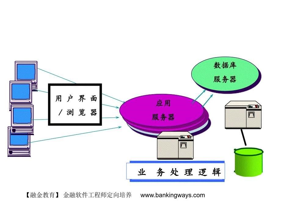 Tuxedo中间件介绍-融金教育_第5页