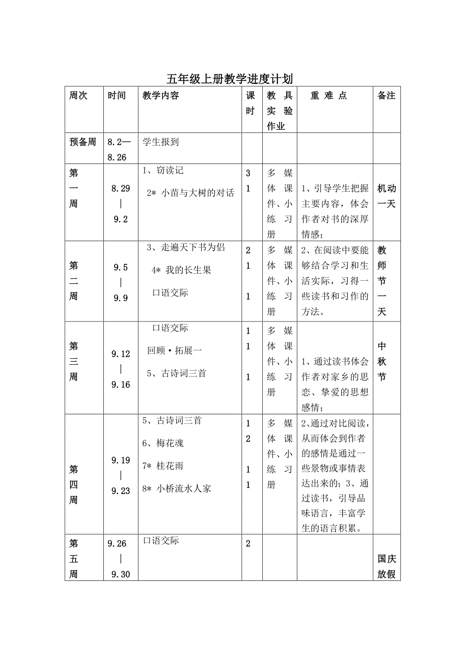 人教版五年级上册语文教学进度计划_第4页