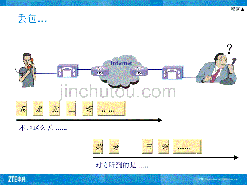 QOS原理及在EPON中的应用配置_第4页