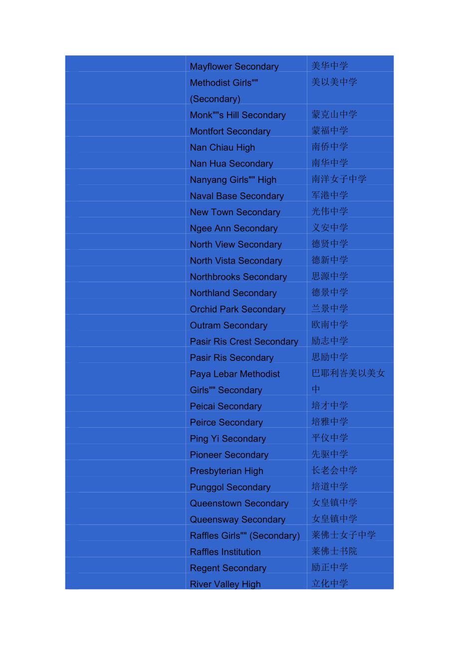 新加坡中学名称翻译_第4页