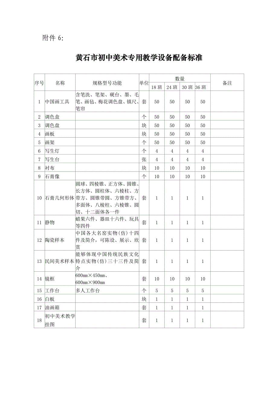 黄石市初中美术专用教学设备配备标准_第1页