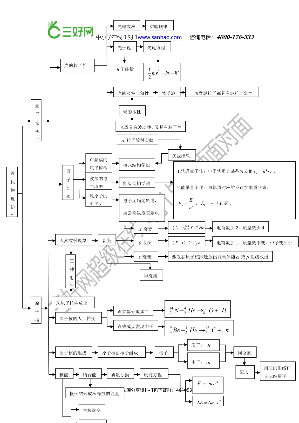 高考物理备考高中物理知识结构框架知识点讲解图大全_第2页