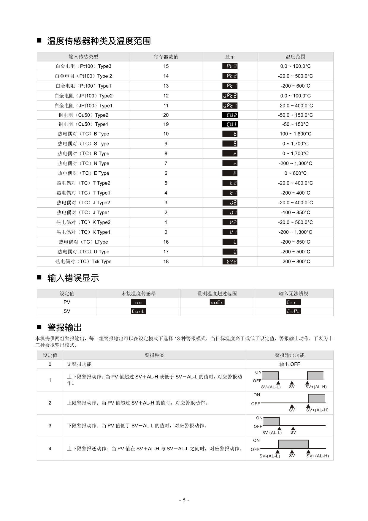 台达温度控制器 DTA系列手册_第5页