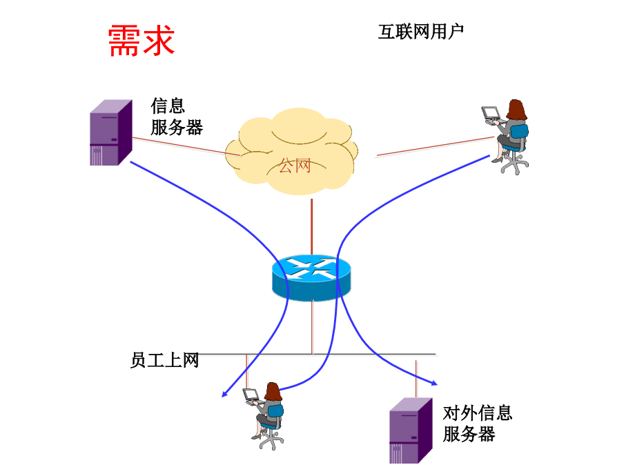 ACL原理及配置实例_第3页