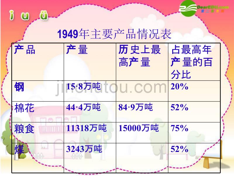 八年级历史下册 第一单元第4课工业化的起步课件(1)人教版24142_第2页