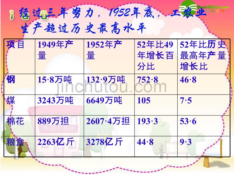 八年级历史下册 第一单元第4课工业化的起步课件(1)人教版24142_第3页