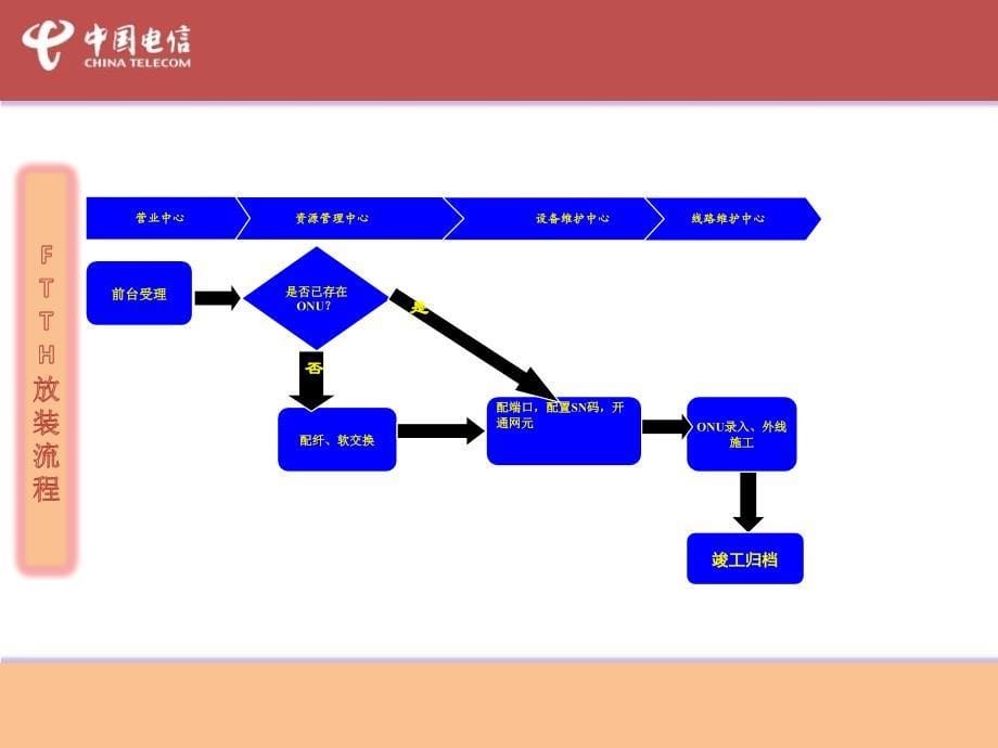 FTTH皮线及终端安装培训教材_第5页