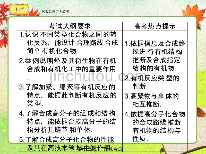 人教版  高考总复习 化学15-1_第3页