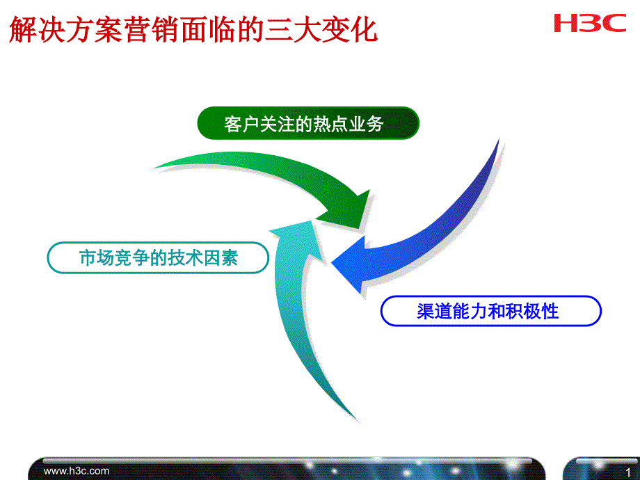 2010商业解决方案营销思路和方法(201004)-1交换机_第2页