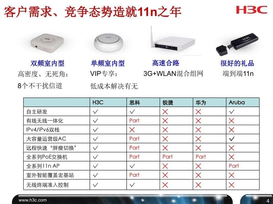 2010商业解决方案营销思路和方法(201004)-1交换机_第5页