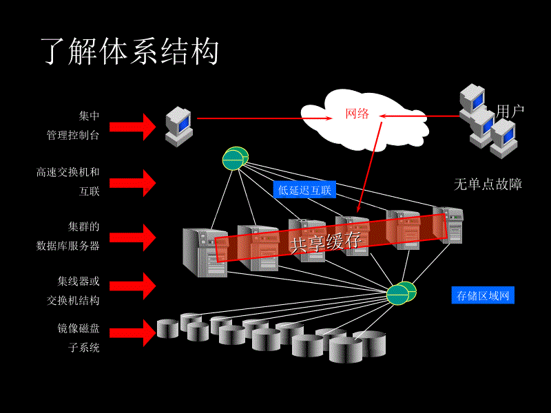 Oracle10gRAC培训_第3页