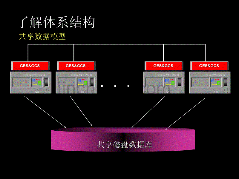 Oracle10gRAC培训_第4页