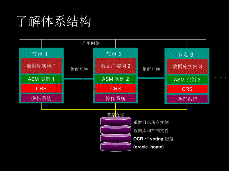 Oracle10gRAC培训_第5页