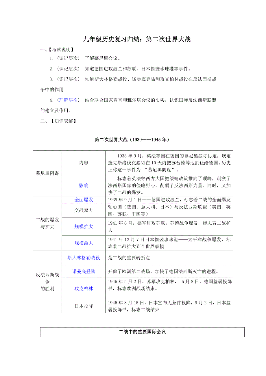 九年级历史复习归纳：第二次世界大战_第1页