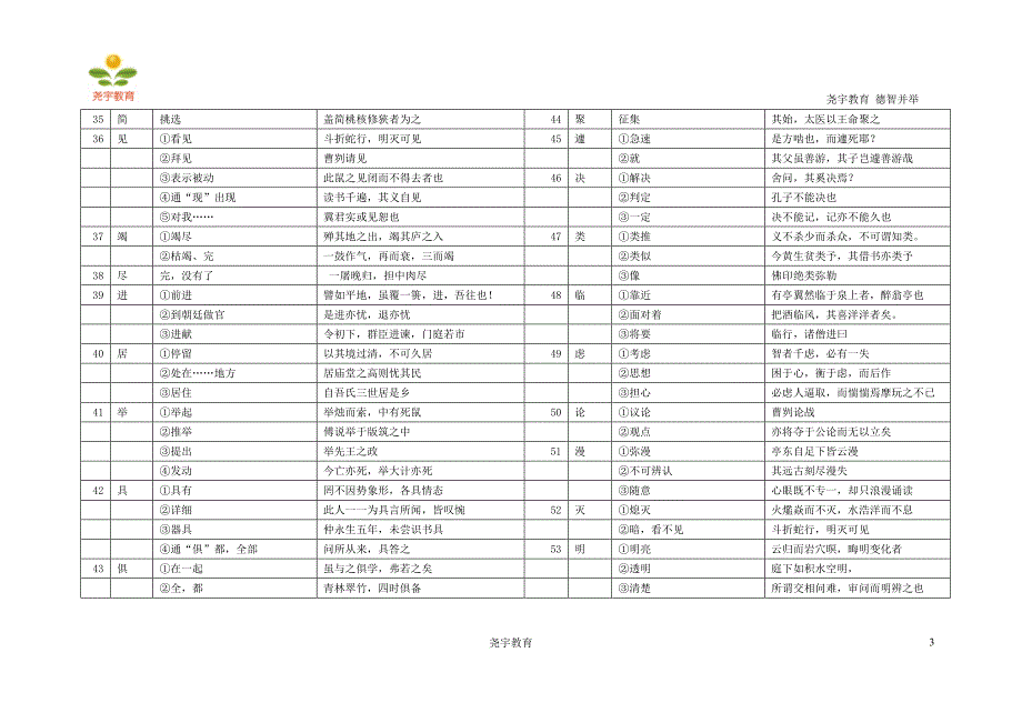 2011届上海中考文言文150个实词与6个虚词解释汇编_第3页