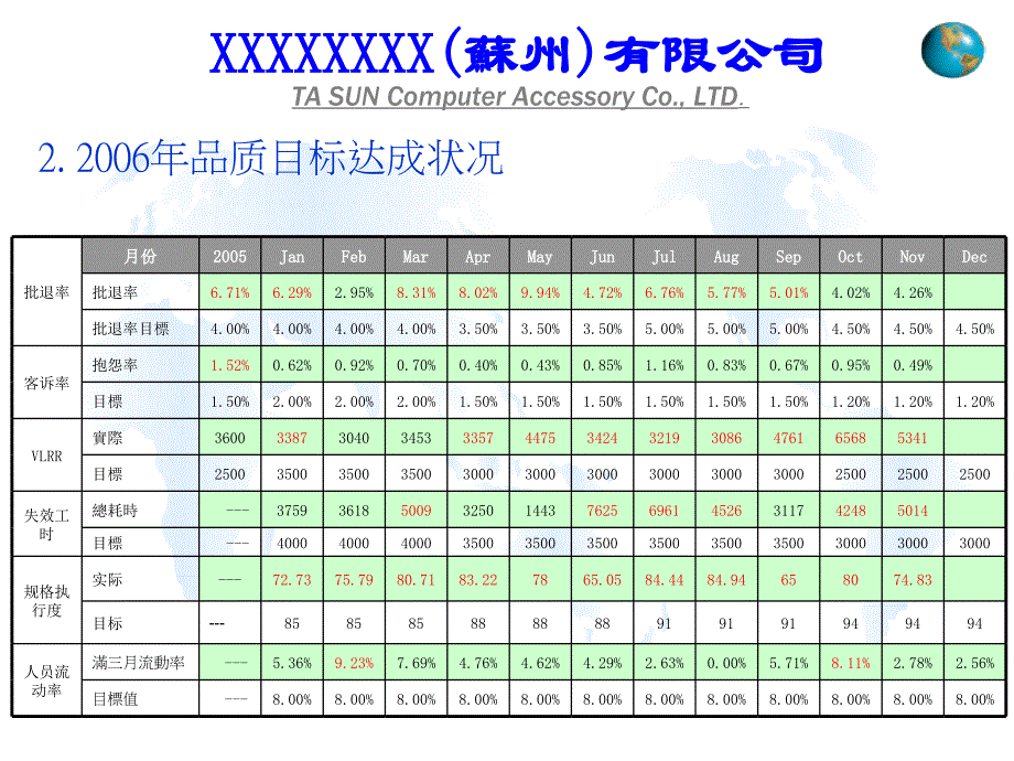 2006年度总结与2007年工作展望_第4页