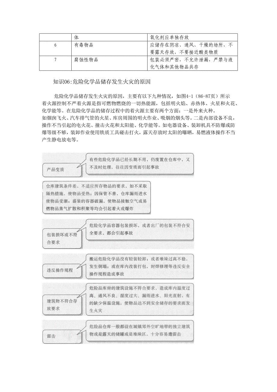 优秀班组长安全管理手册80-102页_第5页