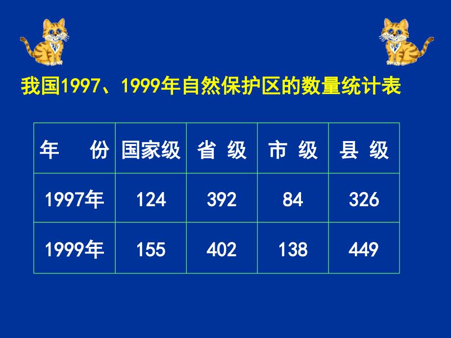 人教版四年级上册横向复式条形统计图ppt_第2页