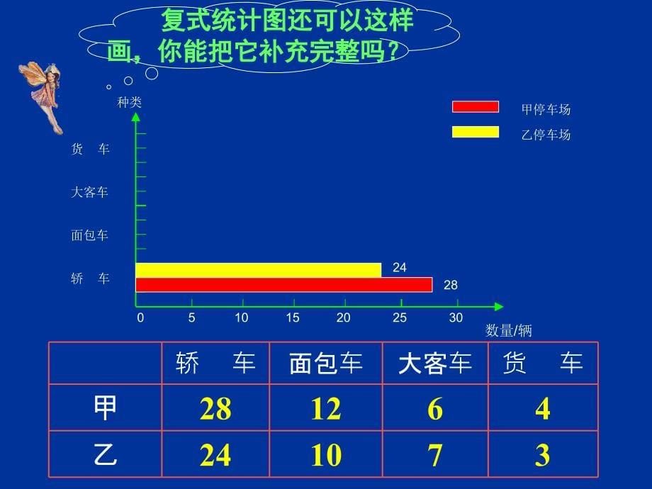 人教版四年级上册横向复式条形统计图ppt_第5页