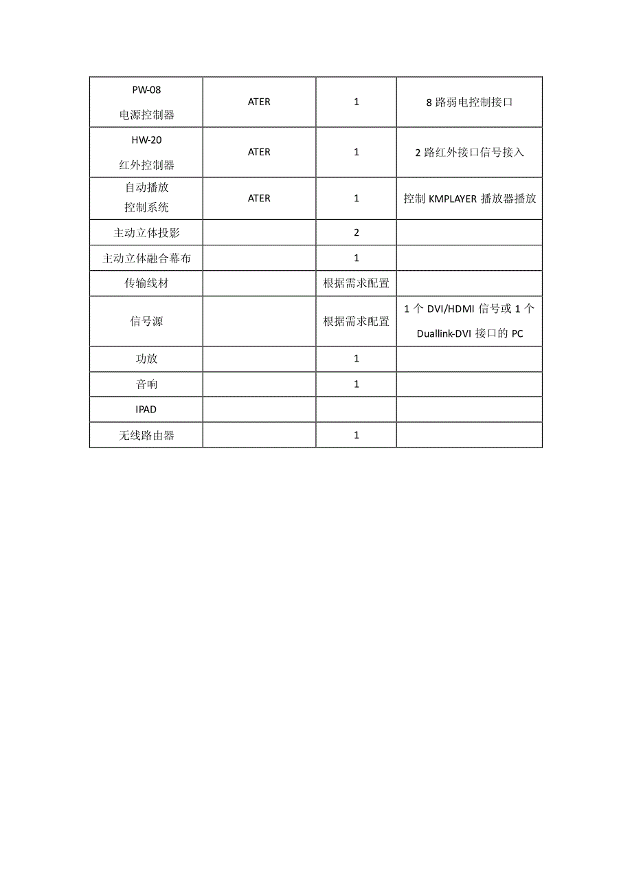 两通道2D3D自由切换融合方案在数字展馆展览展示的应用_第4页