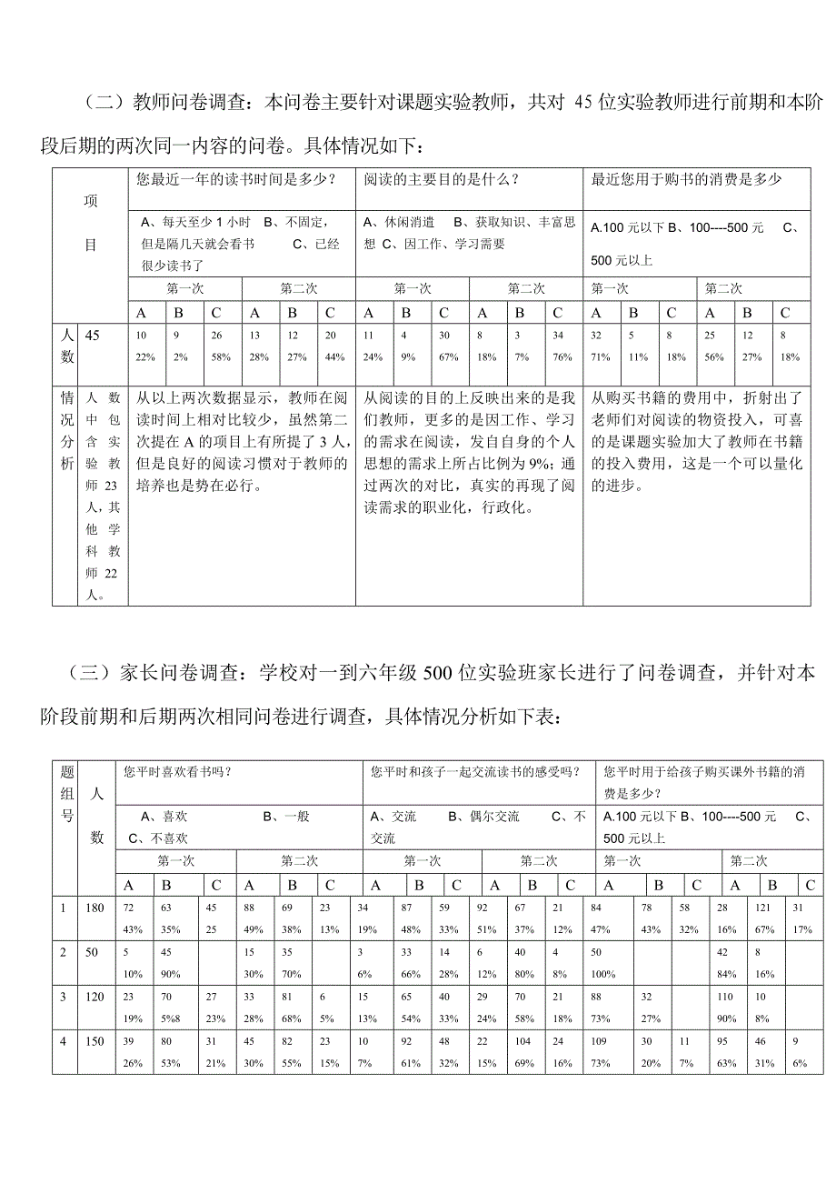 钟山区实验小学第一阶段总结_第3页