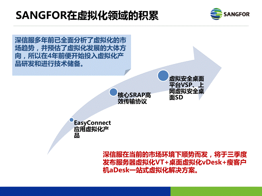 SANGFOR虚拟化整体技术1(内部学习版)20130314_第3页