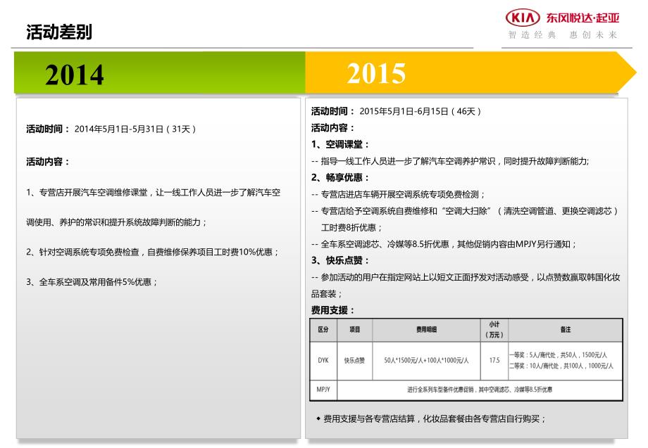 2015年夏季送清凉活动方案_第2页