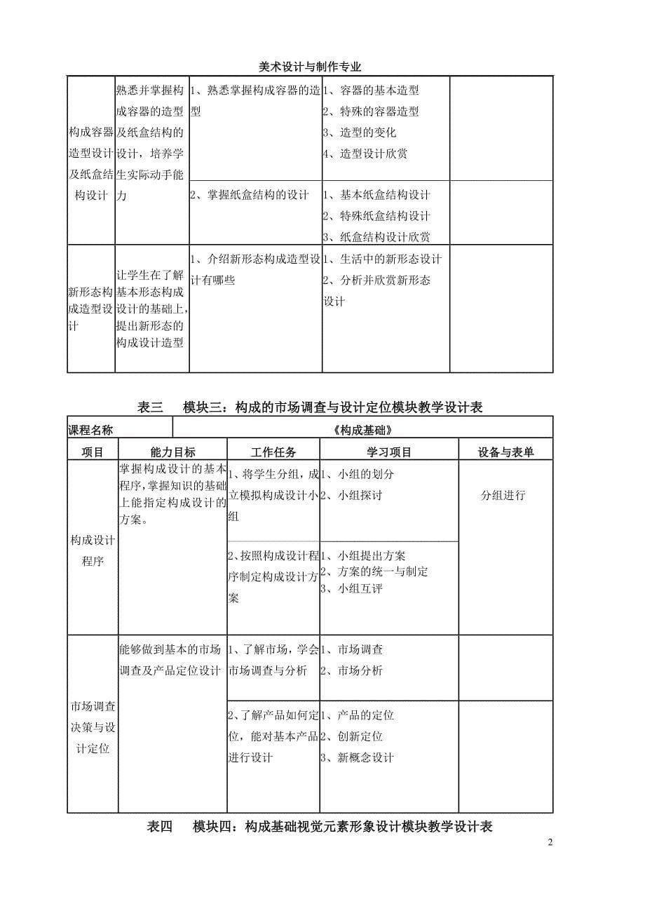 美术设计与制作——构成基础_第5页