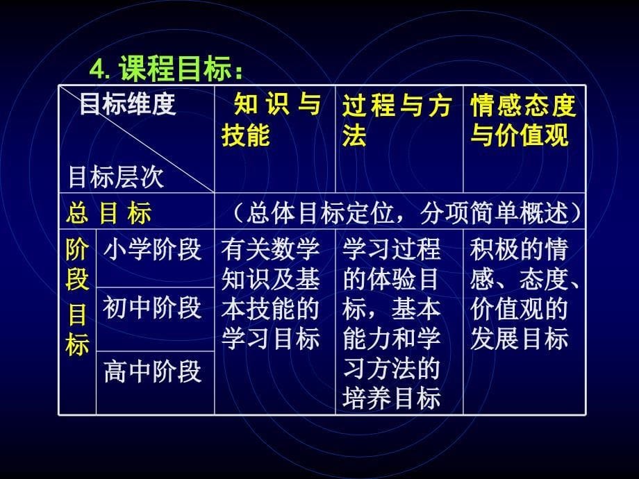 小学二年级数学积极试行数学课程标准_第5页