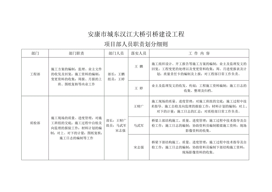 项目部职责划分_第1页