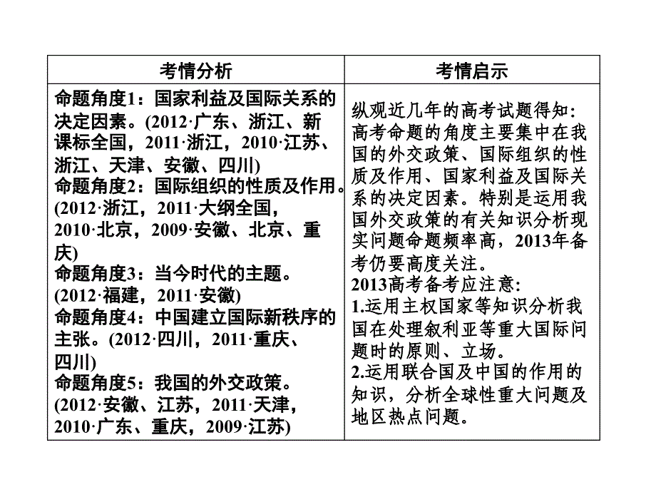 专题七_国际社会与我国的外交政策课件_新人教版_第2页