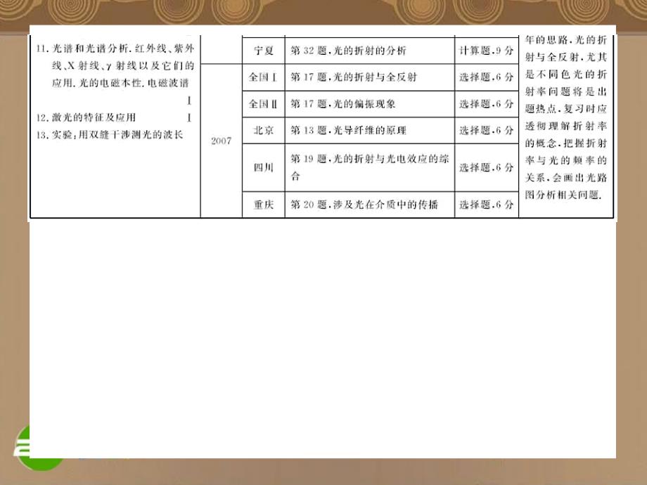 河北省2011年高考物理一轮总复习 光学 第67讲 光的直线传播光的反射 课件 旧人教版_第3页