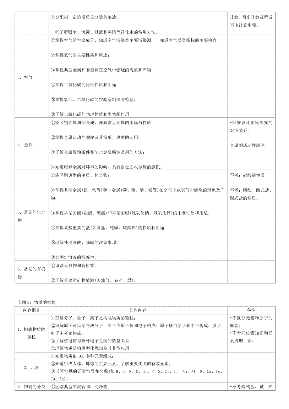 2009年深圳市中考科学考试大纲_第3页