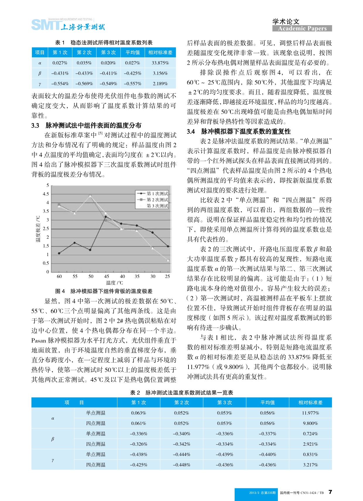 太阳模拟器下的温度系数测试__第3页