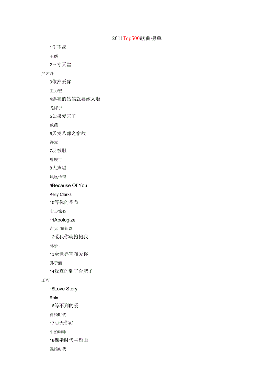 2011Top500歌曲榜单_第1页
