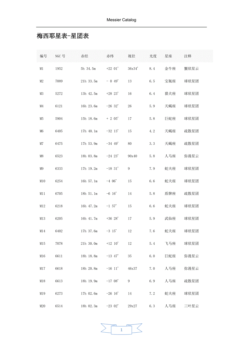 梅西叶星表梅西叶天体简介_第1页