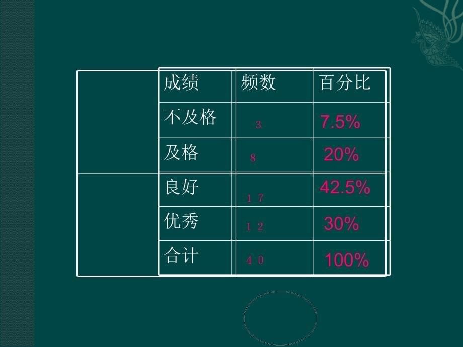 人教版八年级下 203 课题学习 体质健康测试中的数据分析(课件)_第5页