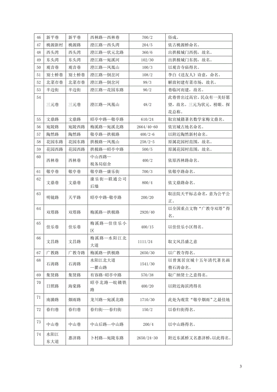 宣城市城区地名规划_第3页