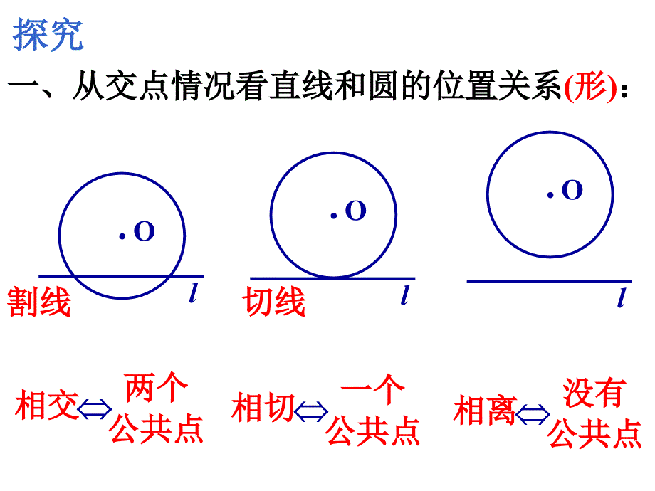 人教版九上24.2.2  直线和圆的位置关系(1)_第4页