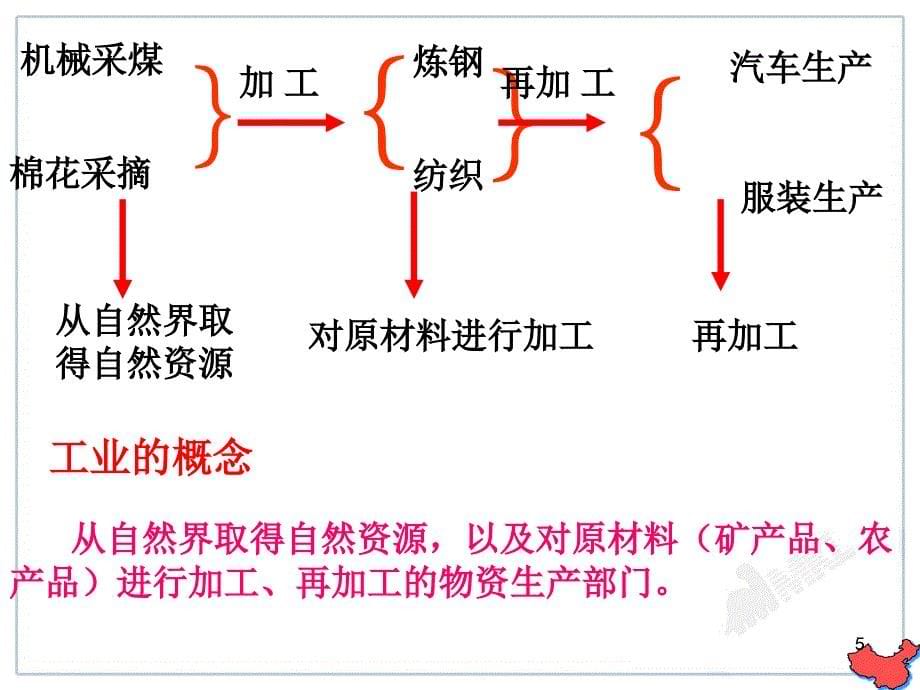 人教版八年级地理上册 课件 第四章 第三节《工业》(共27张PPT)(共27张PPT)_第5页