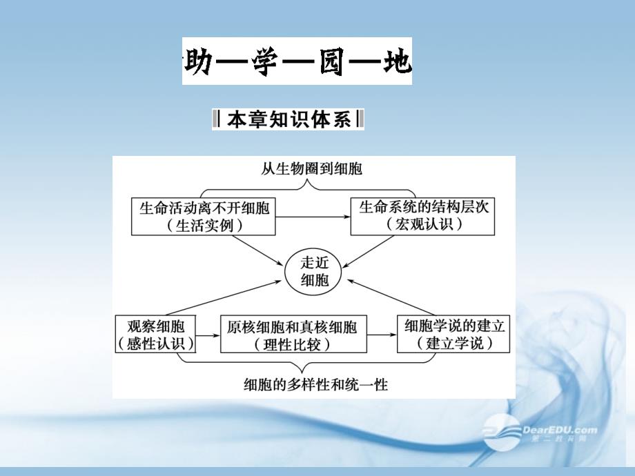 【创新设计】2014届高中生物 第1章末配套套课件 新人教版必修1_第2页