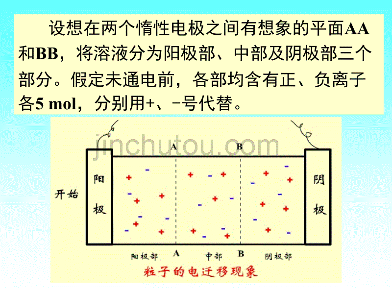 物理化学电子迁移速率PPT_第2页