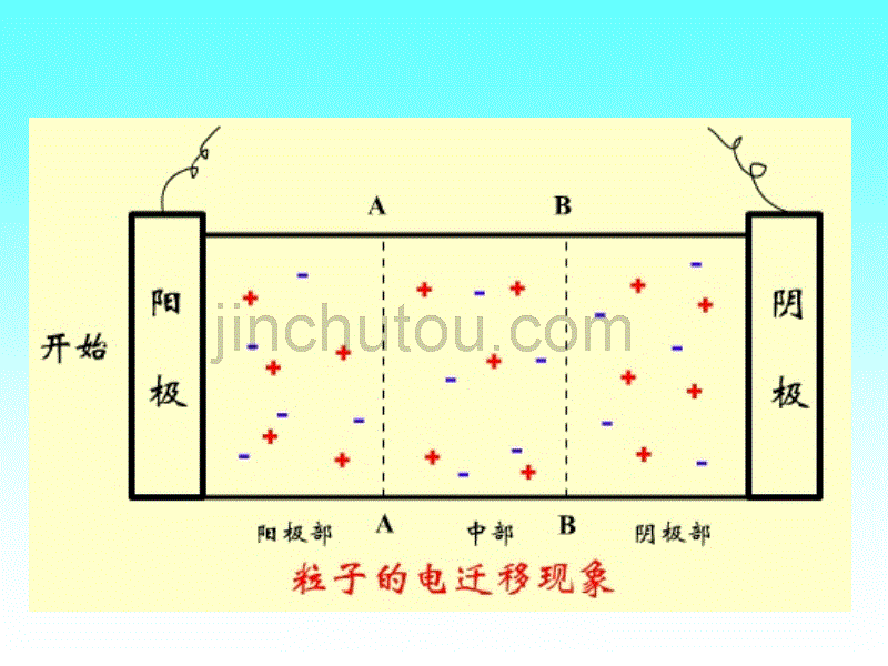 物理化学电子迁移速率PPT_第3页