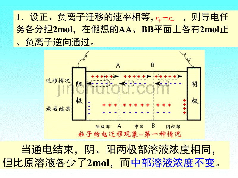 物理化学电子迁移速率PPT_第5页