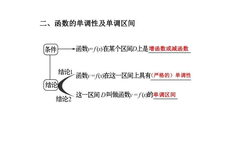 人教版高中数学1.3.1 第1课时函数的单调性_第5页