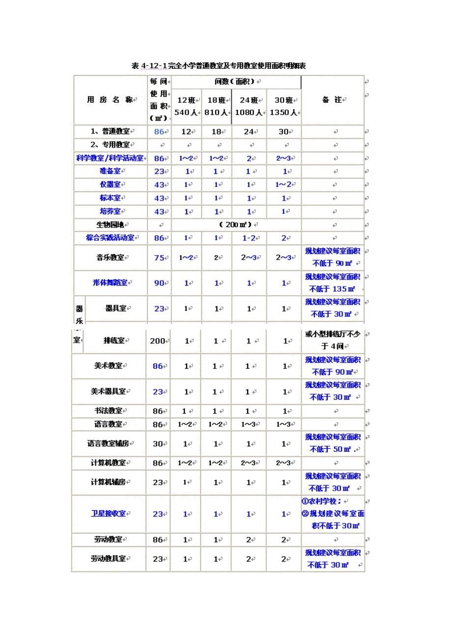 辽宁省九年义务教育学校普通中小学建设标准_第5页